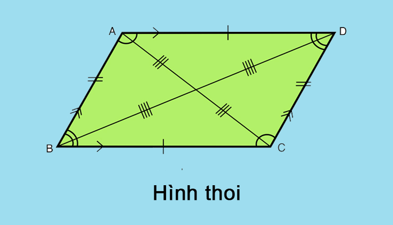 Hình thoi là một trường hợp đặc biệt của hình thang 